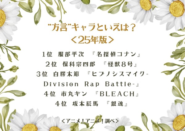 “方言”キャラといえば？＜25年版＞アンケート結果1位～4位