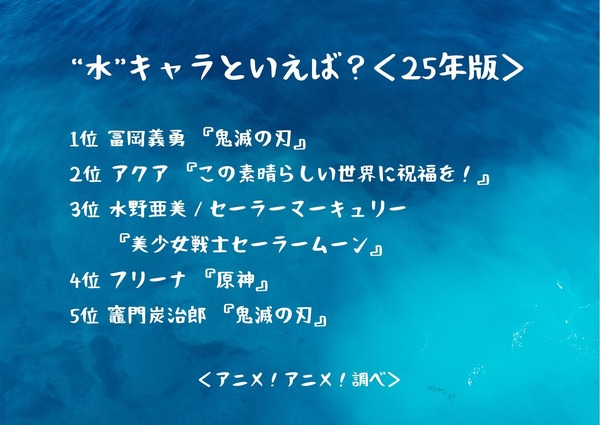 “水”キャラといえば？＜25年版＞アンケート結果1位～5位