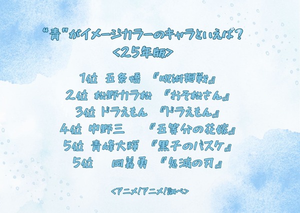 “青”がイメージカラーのキャラといえば？ ＜25年版＞アンケート結果1位～5位