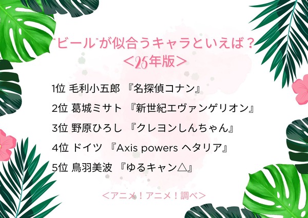 “ビール”が似合うキャラといえば？＜25年版＞アンケート結果1位～5位