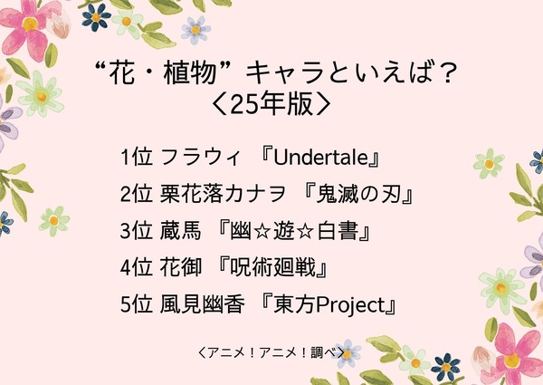 “花・植物”キャラといえば？＜25年版＞アンケート結果1位～5位