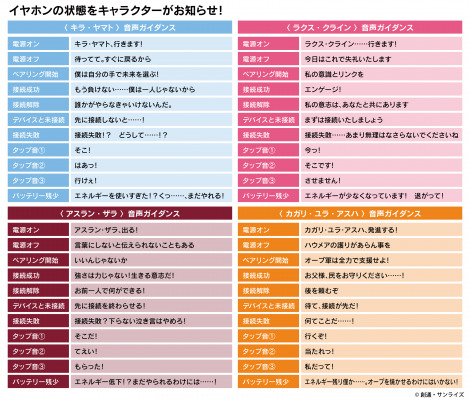 【音声ガイダンス（搭載ボイス）詳細】