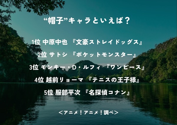 “帽子”キャラといえば？＜25年版＞アンケート結果1位～5位