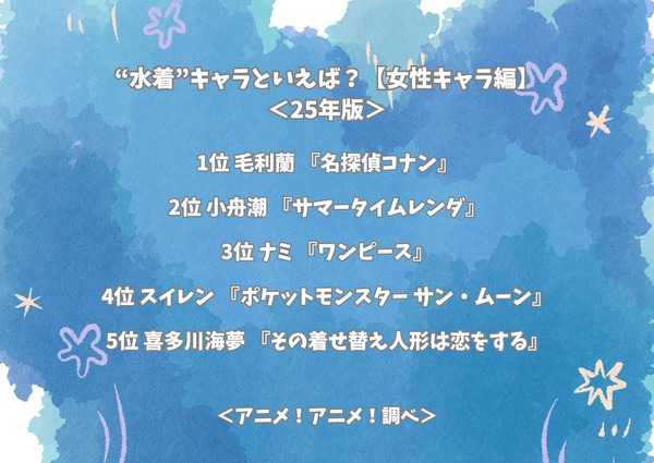 “水着”キャラといえば？【女性キャラ編】＜25年版＞アンケート結果1位～5位