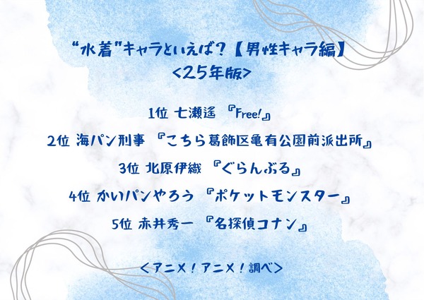 “水着”キャラといえば？【男性キャラ編】＜25年版＞アンケート結果1位～5位