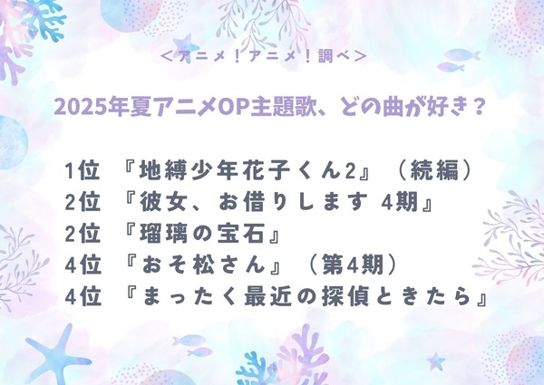 2025年夏アニメOP主題歌、どの曲が好き？アンケート結果1位～4位