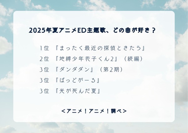 2025年夏アニメED主題歌、どの曲が好き？アンケート結果1位～3位