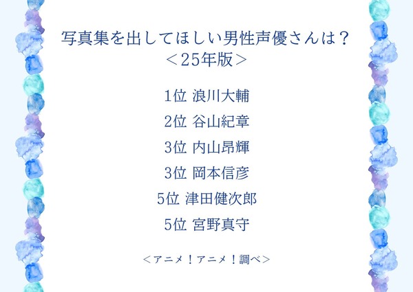 写真集を出してほしい男性声優さんは？＜25年版＞アンケート結果1位～5位