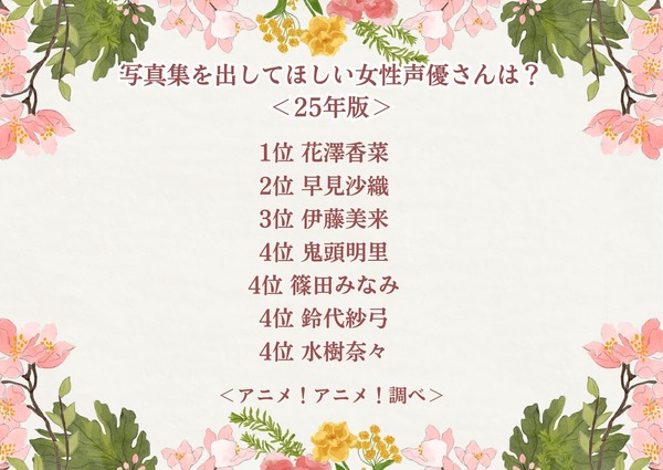 写真集を出してほしい女性声優さんは？ アンケート結果1位～4位