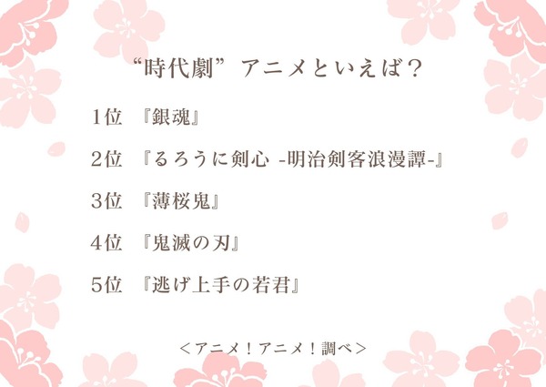 “時代劇”アニメといえば？アンケート結果1位～5位