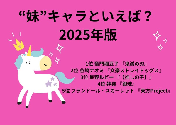 [“妹”キャラといえば？ 2025年版]第1位～第5位まで