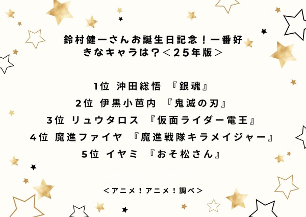 鈴村健一さんお誕生日記念！一番好きなキャラは？＜25年版＞アンケート結果1位～5位