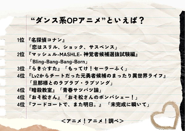 “ダンス系OPアニメ”といえば？アンケート結果1位～4位