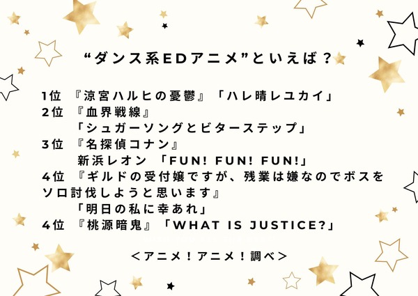 “ダンス系EDアニメ”といえば？アンケート結果1位～4位