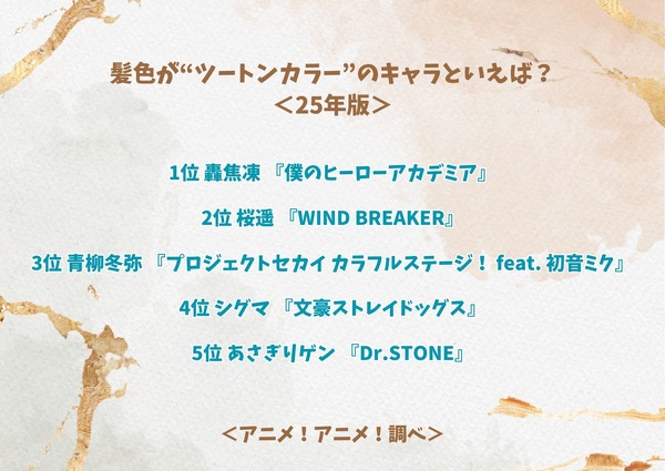 髪色が“ツートンカラー”のキャラといえば？＜25年版＞アンケート結果1位～5位