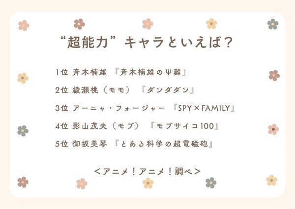 “超能力”キャラといえば？アンケート結果1位～5位