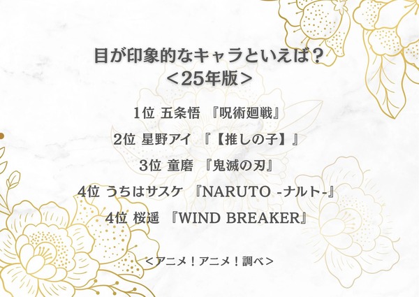 目が印象的なキャラといえば？＜25年版＞アンケート結果1位～4位