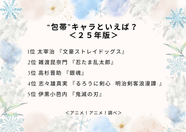 “包帯”キャラといえば？＜25年版＞アンケート結果1位～5位