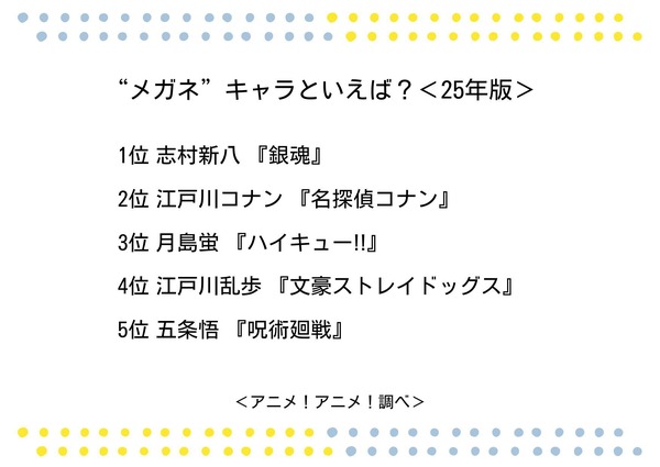 “メガネ”キャラといえば？＜25年版＞アンケート結果1位～5位