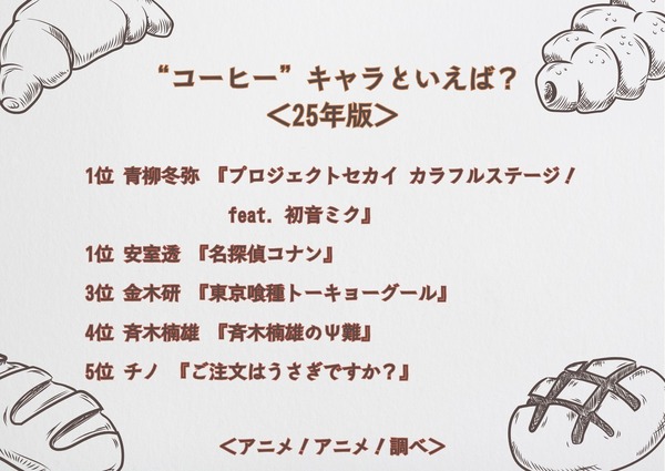 “コーヒー”キャラといえば？＜25年版＞アンケート結果1位～5位