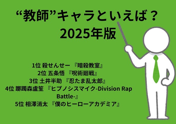 [“教師”キャラといえば？ 2025年版]第1話～第5位
