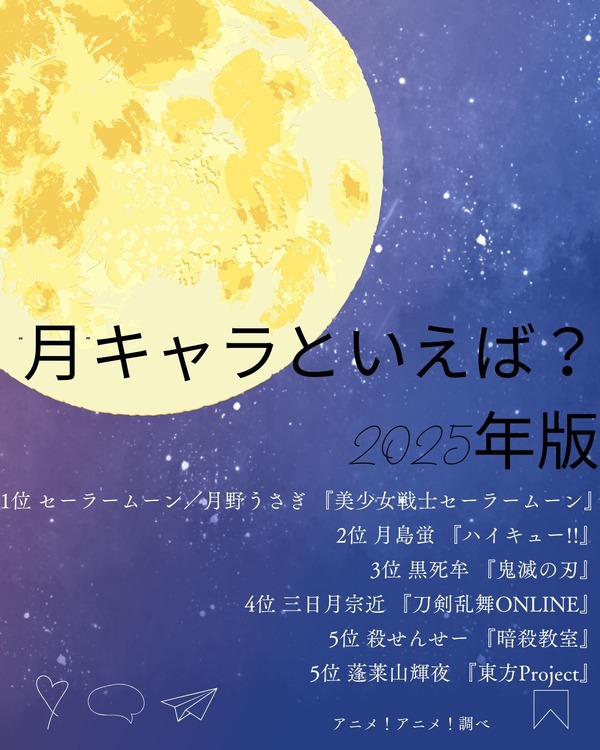 [“月”キャラといえば？ 2025年版]第１位～第５位はこちら