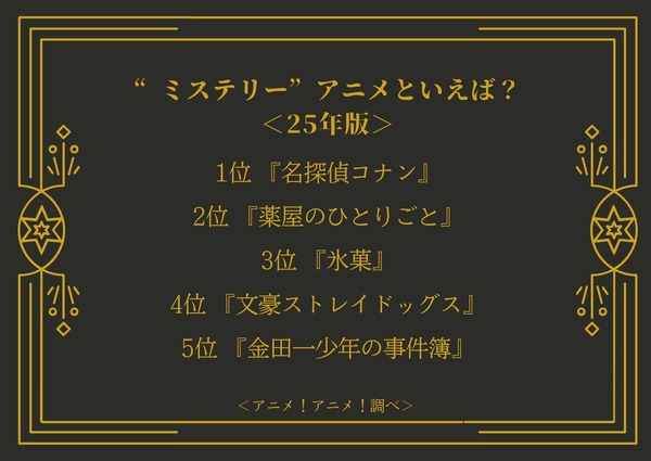 “ミステリー”アニメといえば？＜25年版＞アンケート結果1位～5位
