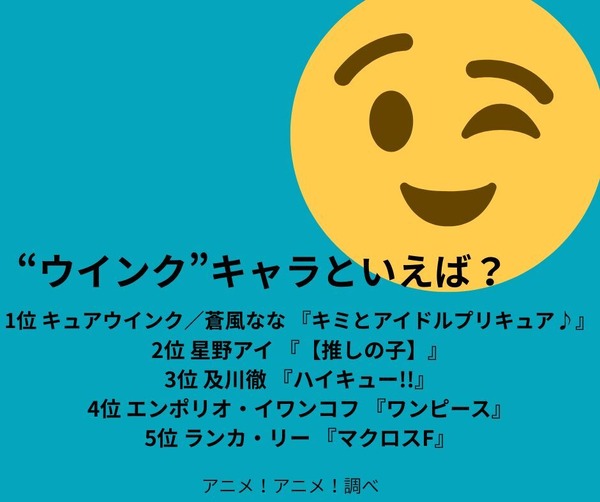 [“ウインク”キャラといえば？]第1位～第5位までを見る