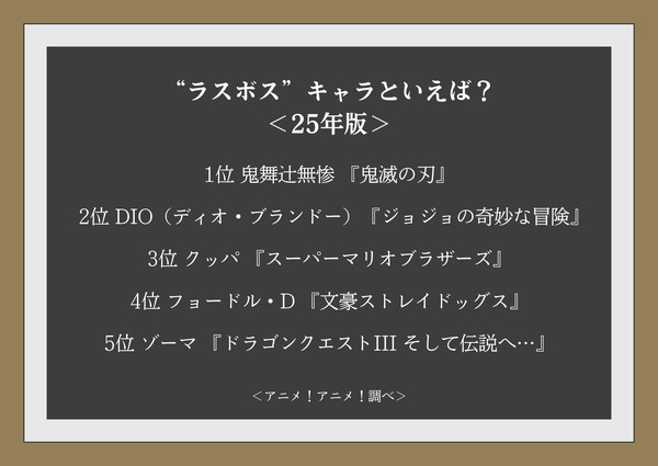“ラスボス”キャラといえば？＜25年版＞アンケート結果1位～5位