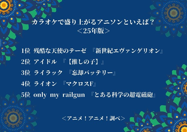 カラオケで盛り上がるアニソンといえば？ ＜25年版＞アンケート結果1位～5位