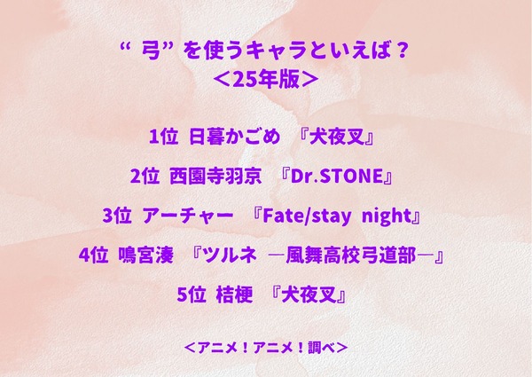 “弓”を使うキャラといえば？＜25年版＞アンケート結果1位～5位