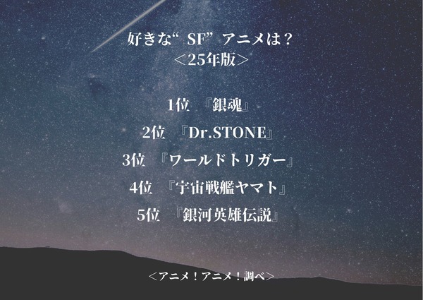 好きな“SF”アニメは？＜25年版＞アンケート結果1位～5位