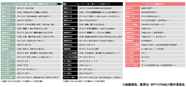 TVアニメ 『SPY×FAMILY』ワイヤレスイヤホン