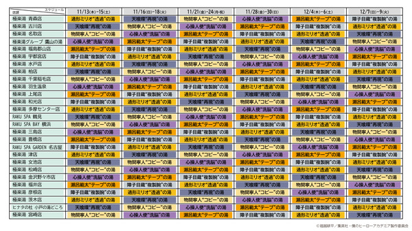 開催スケジュール