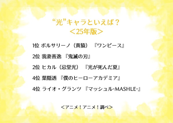 “光”キャラといえば？＜25年版＞アンケート結果1位～4位