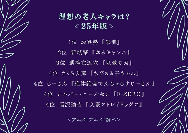 理想の老人キャラは？＜25年版＞アンケート結果1位～4位