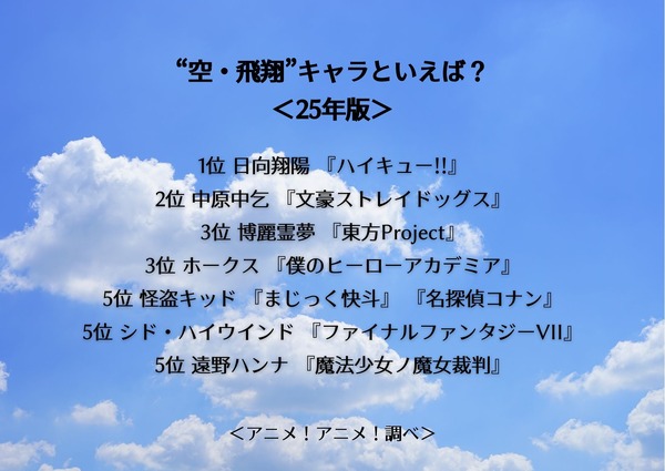 “空・飛翔”キャラといえば？＜25年版＞アンケート結果1位～5位
