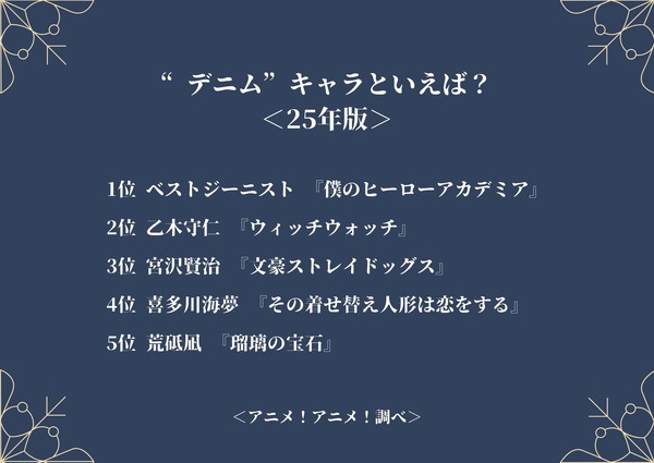 “デニム”キャラといえば？あんけ＜25年版＞アンケート結果1位～5位