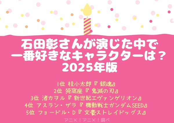 [石田彰さんが演じた中で一番好きなキャラクターは？ 2025年版]第1位～第5位を見る