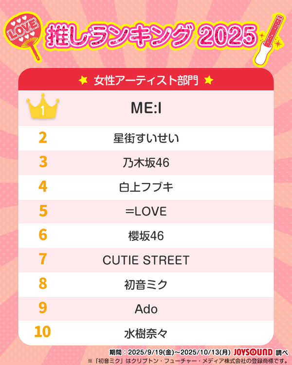 11月 4 日は“いい推しの日”だから「推しランキング2025」！「アニメ・ゲーム」「男性アーティスト」「女性アーティスト」部門のTOP10を発表！
