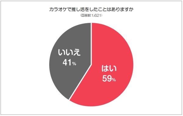 11月 4 日は“いい推しの日”だから「推しランキング2025」！「アニメ・ゲーム」「男性アーティスト」「女性アーティスト」部門のTOP10を発表！