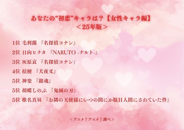あなたの“初恋”キャラは？【女性キャラ編】＜25年版＞アンケート結果1位～5位