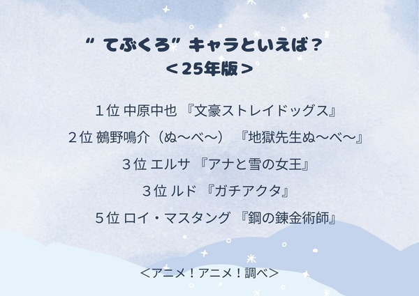 “てぶくろ”キャラといえば？＜25年版＞アンケート結果1位～5位