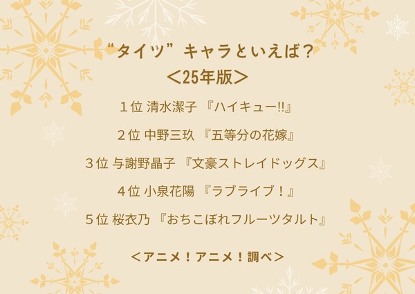 “タイツ”キャラといえば？＜25年版＞アンケート結果1位～4位