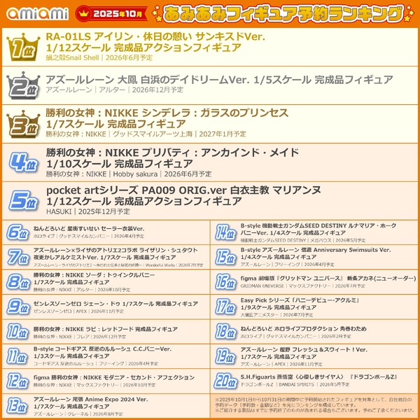 「2025年10月あみあみフィギュア月間ランキング」一覧