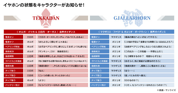 『機動戦士ガンダム 鉄血のオルフェンズ』完全ワイヤレスイヤホン「ANIMA AOW04」コラボレーションモデル