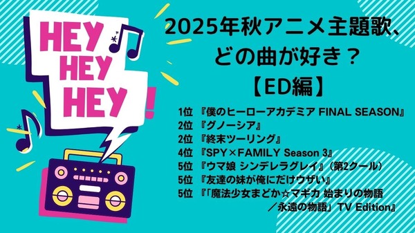 [2025年秋アニメ主題歌、どの曲が好き？ ED編]第1位～第5位を見る