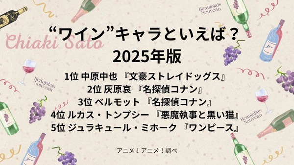 [“ワイン”キャラといえば？ 2025年版]第1位～第5位