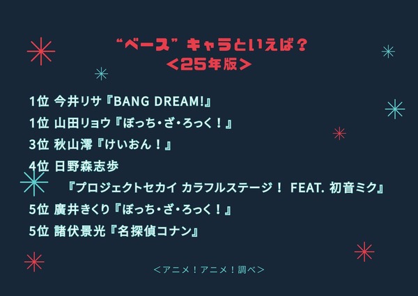 “ベース”キャラといえば？＜25年版＞アンケート結果1位～5位
