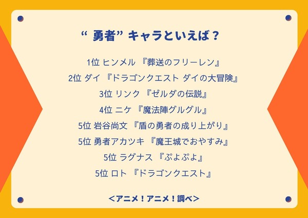 “勇者”キャラといえば？アンケート結果1位～5位